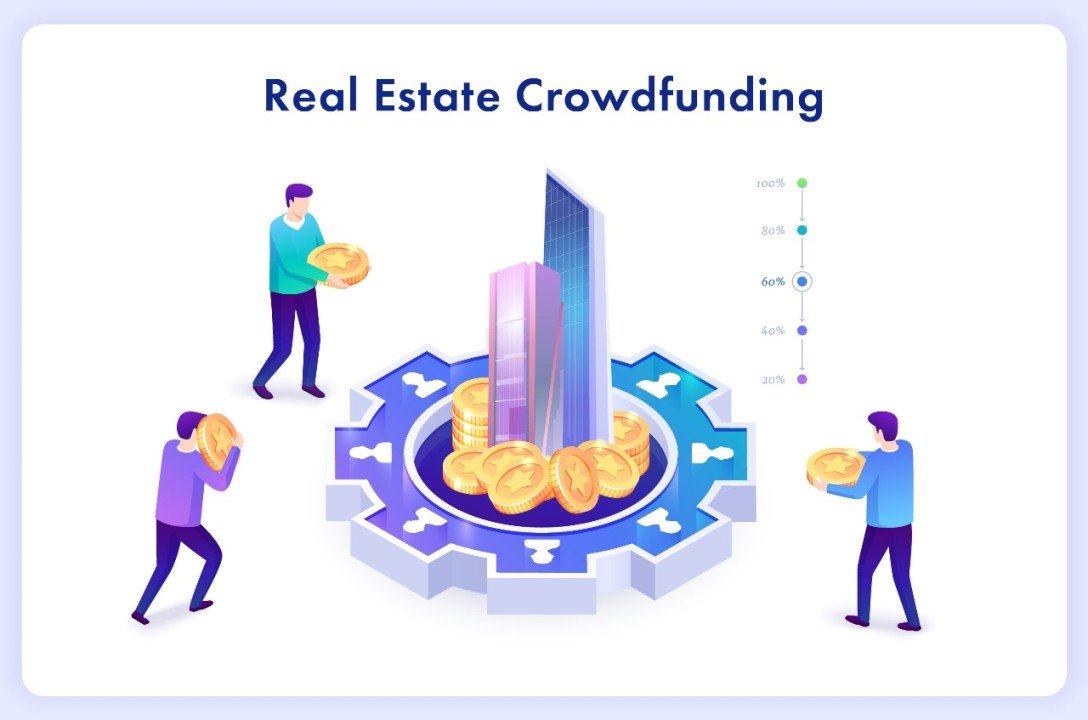 real estate crowdfunding india